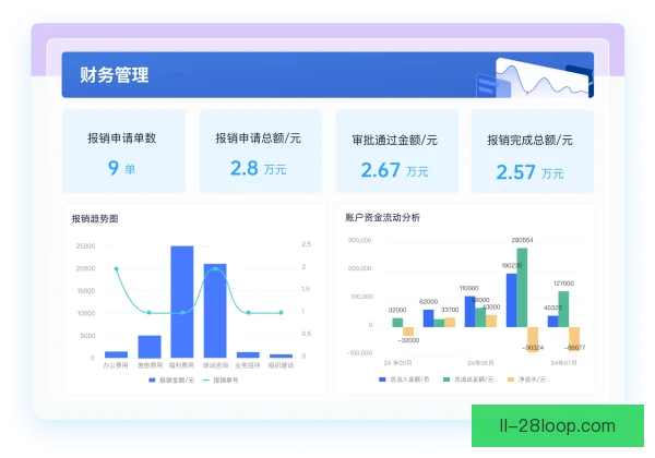 沙滩项目现金流影响，旺季营收与淡季维护压力并存